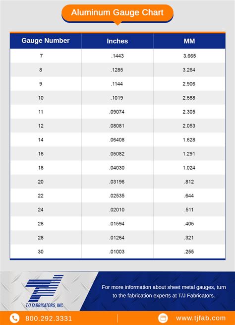 12 x 6 x 28 gauge aluminum sheet metal|aluminum sheet thickness.